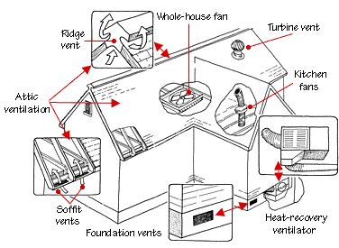 HomeTips